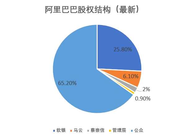 阿里官宣每股一拆八，為回香港上市做好準(zhǔn)備？