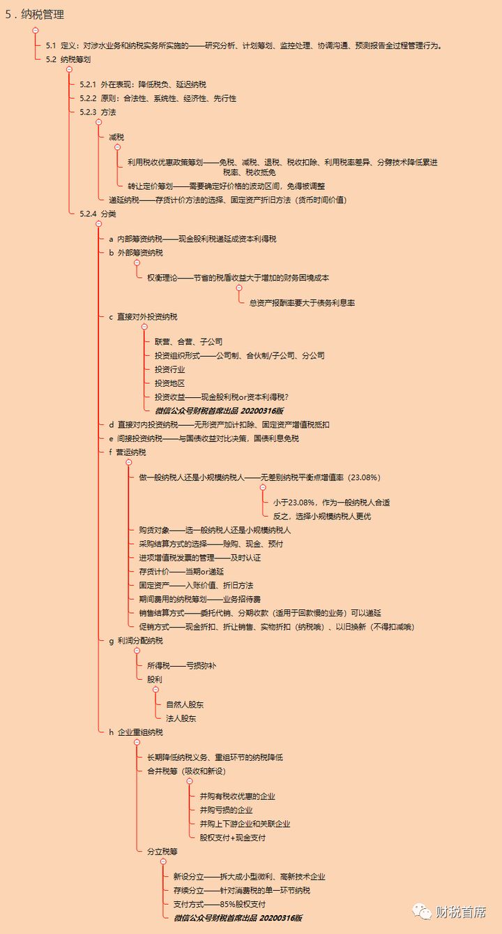 稅務籌劃(大連電子稅務地方稅務)(圖1)