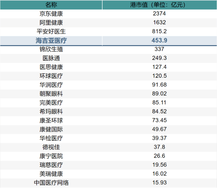 ipo上市(ipo分拆上市整體上市)