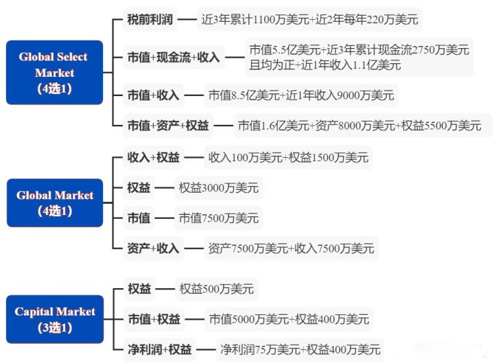 美國(guó)上市(iphone6美國(guó)什么時(shí)候上市)(圖4)