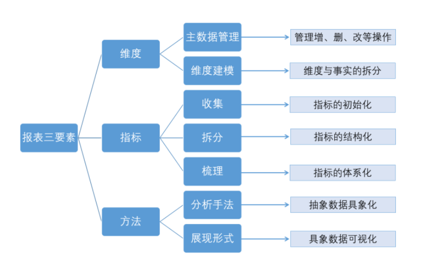 企業(yè)財務(wù)管理(創(chuàng)銳文化非常easy：excel財務(wù)高效管理^^^非常eas)