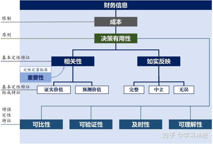 企業(yè)財務(wù)管理(創(chuàng)銳文化非常easy：excel財務(wù)高效管理^^^非常eas)