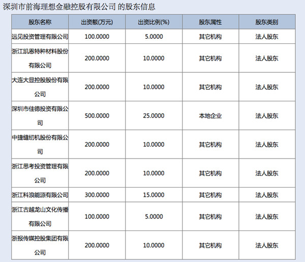 公司上市的基本條件(公司a股上市條件)「理臣咨詢」