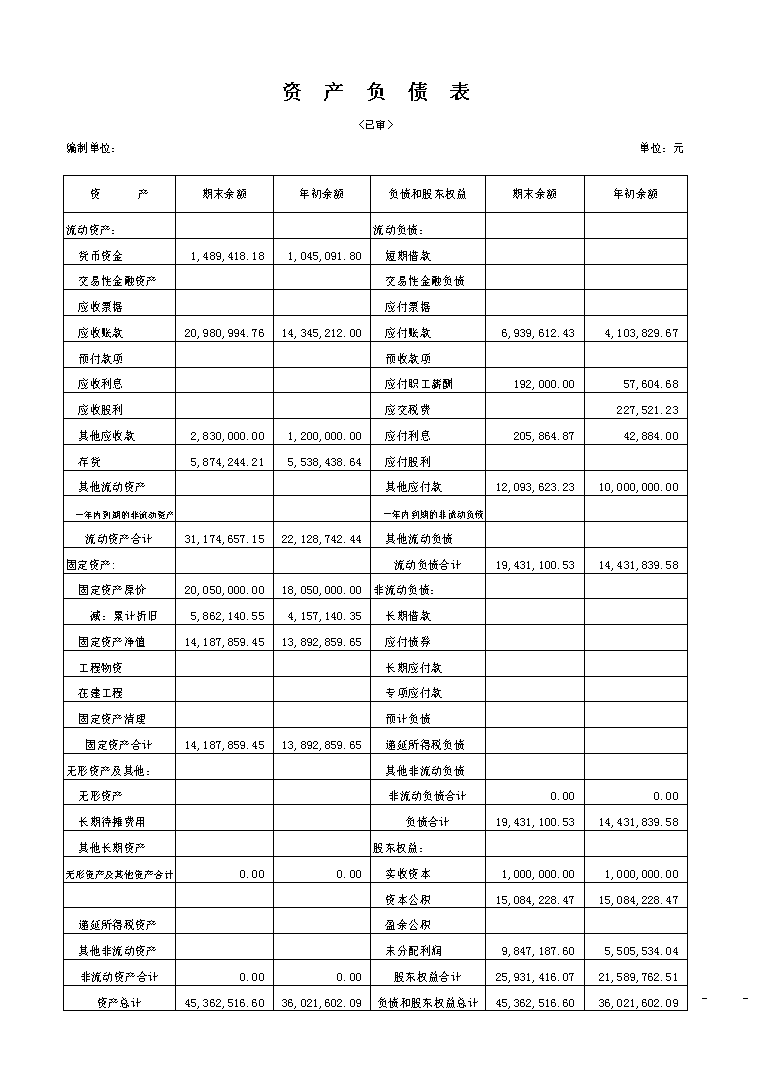 財(cái)務(wù)分析(長(zhǎng)沙樓市財(cái)務(wù)指標(biāo)分析)「理臣咨詢」