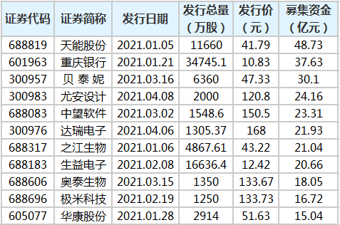 上市公司條件(公司新三板上市需要的條件)「理臣咨詢」