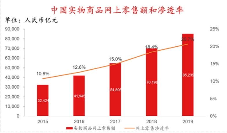 香港紅籌上市(香港上市)「理臣咨詢」(圖3)