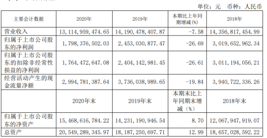 公司要上市需要什么條件(中國(guó)上市要求有什么條件)