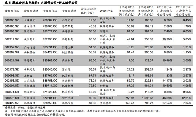 A股境內(nèi)分拆上市宣告“破冰” 潛在分拆標的公司一覽