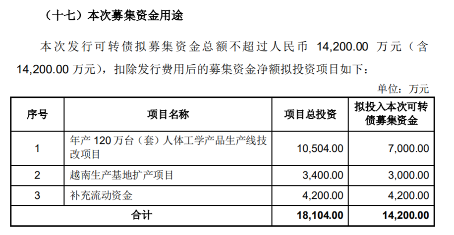 公司上市的條件(一個公司要達到什么條件才