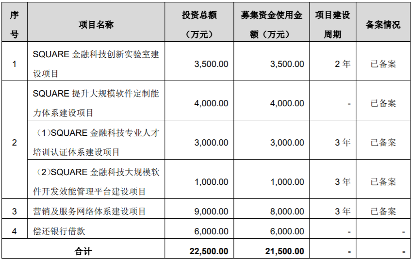 公司上市的條件(一個公司要達(dá)到什么條件才能上市股市)