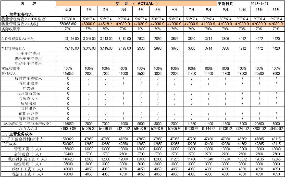 財稅培訓(xùn)(西安市財稅培訓(xùn)排名)