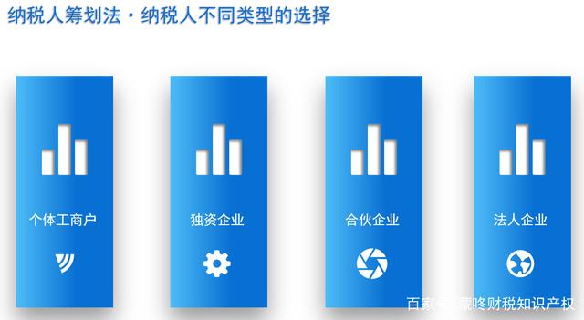 稅務(wù)籌劃的基本方法(稅務(wù)登記的基本流程)(圖1)