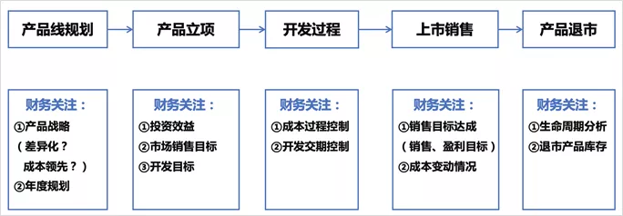 美的最“強(qiáng)勢(shì)”部門(mén)：財(cái)務(wù)