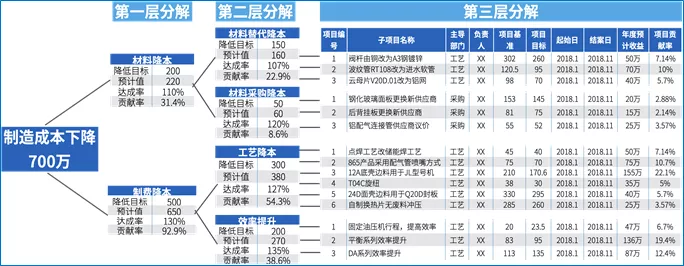 美的最“強(qiáng)勢(shì)”部門(mén)：財(cái)務(wù)