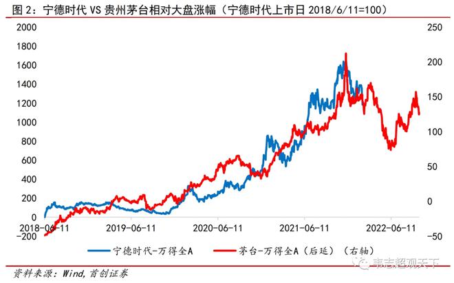 借殼上市(冬蟲夏草第一股上市 青海春天借殼賢成礦業(yè))