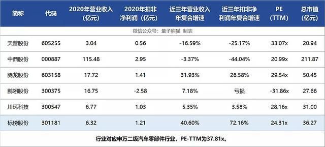 上市公司條件和要求(上市對(duì)公司有什么要求什么是借殼上市)