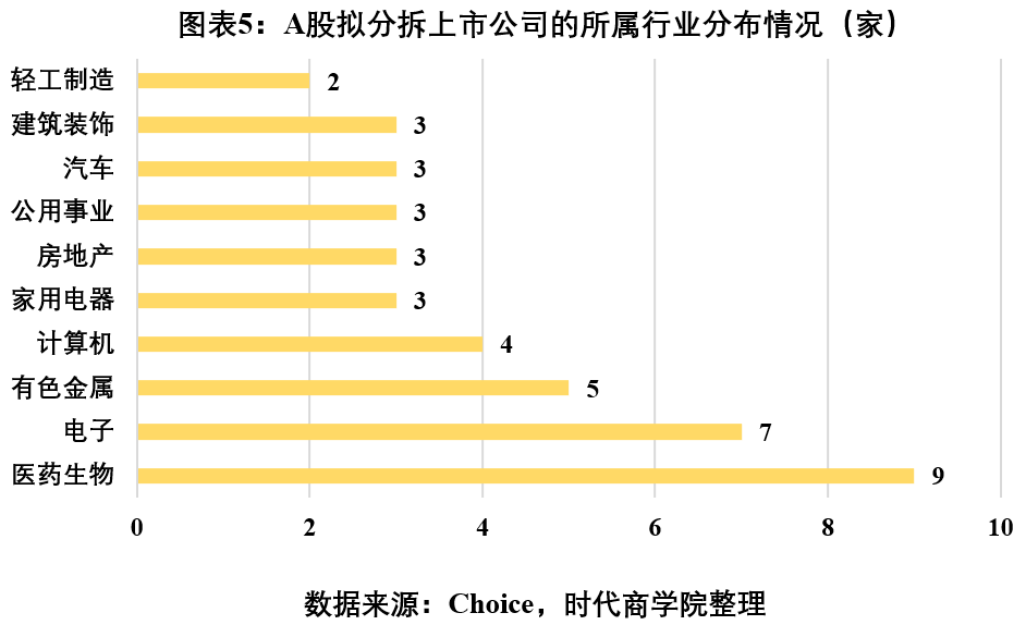 時(shí)代投研 | A股境內(nèi)分拆上市專題報(bào)告：高市值上市公司意愿更強(qiáng)