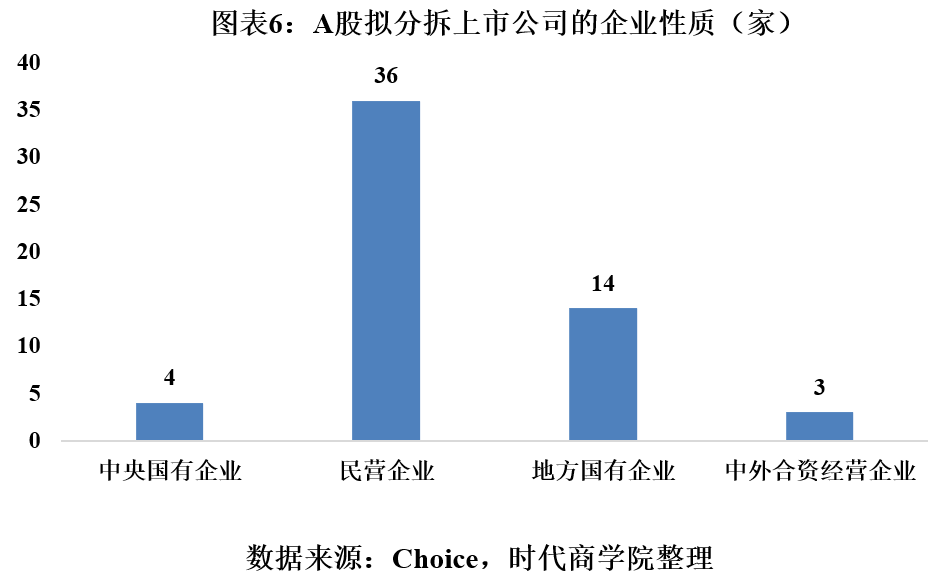 時(shí)代投研 | A股境內(nèi)分拆上市專題報(bào)告：高市值上市公司意愿更強(qiáng)