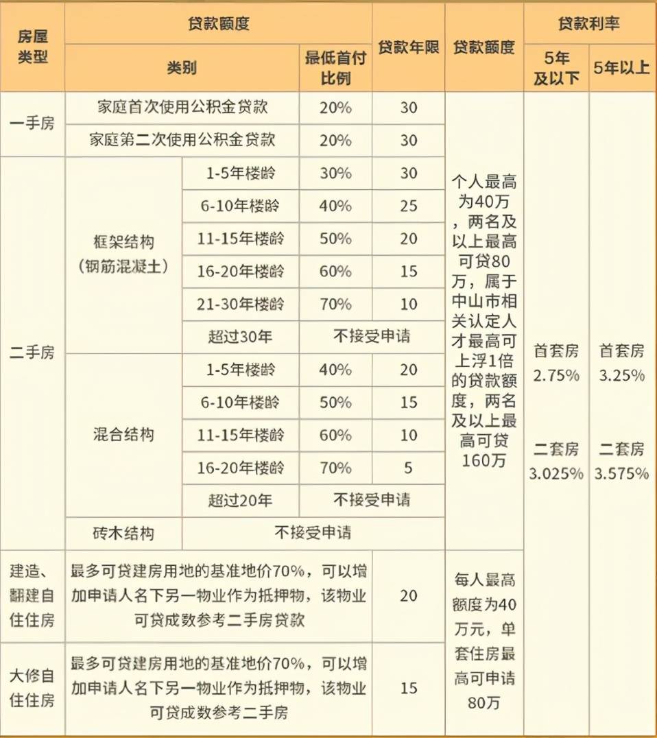 稅務(wù)咨詢收費標(biāo)準(zhǔn)(溫州稅務(wù)局的咨詢號碼是多少)