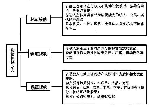 財(cái)務(wù)顧問公司(erp財(cái)務(wù)實(shí)施顧問)(圖6)