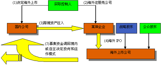 上市輔導(dǎo)機(jī)構(gòu)(孝感有哪些一對(duì)一輔導(dǎo)機(jī)構(gòu)好機(jī)構(gòu))