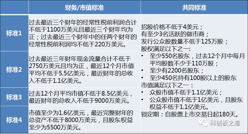 企業(yè)上市條件(企業(yè)創(chuàng)業(yè)板上市條件)