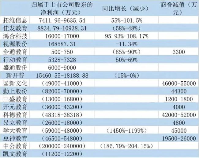 上市公司(上市射頻電纜公司)