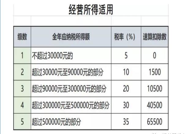 企業(yè)稅務(wù)籌劃案例(個(gè)人稅務(wù)與遺產(chǎn)籌劃過關(guān)