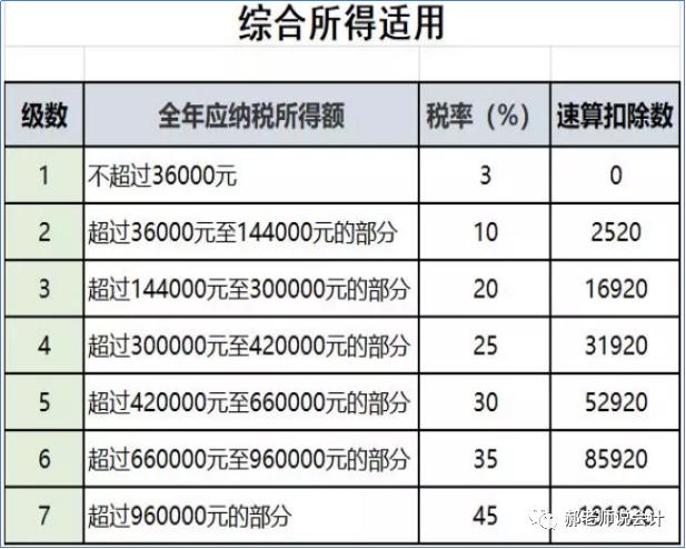 企業(yè)稅務(wù)籌劃案例(個(gè)人稅務(wù)與遺產(chǎn)籌劃過關(guān)必做1500題)(圖2)