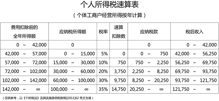 避稅地(我國(guó)如何界定避稅地)(圖2)