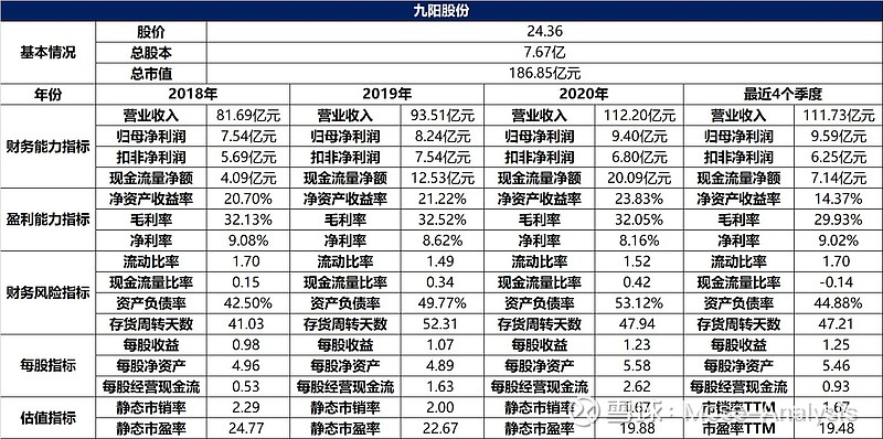 上市公司財務(wù)分析(分析上市公司的主要財務(wù)指標(biāo))