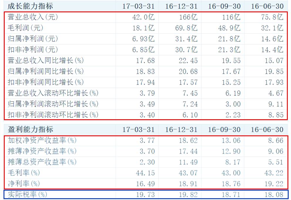 白話版：5分鐘教你輕松讀懂上市公司財務(wù)報表?。ㄏ盗卸?/></p>
<p>資產(chǎn)負債率和流動負債/總負債都是評價企業(yè)“背債”壓力的指標，除了金融類、公共服務(wù)類、政策性企業(yè)等，大部分企業(yè)還是少背債好。</p>
<p>流動比率和速動比率雖看起來容易蒙圈，但還是評價負債狀況的指標。</p>
<p>流動比率定義：（流動資產(chǎn)/流動負債）用來衡量企業(yè)流動資產(chǎn)在短期債務(wù)到期以前<strong>上市公司財務(wù)分析</strong>，可以變?yōu)楝F(xiàn)金用于償還負債的能力。較好的狀況是流動比率大于2。</p>
<p>速動比率定義：（速動資產(chǎn)/流動負債）用來衡量企業(yè)流動資產(chǎn)中可以立即變現(xiàn)用于償還流動負債的能力。</p>
<p>流動比率和速動比率越大證明公司的流動負債風險越低，公司短期負債安全性越高。</p>
<p>最后，為了鞏固知識，大家同樣可以找一家上市公司的財報進行財務(wù)分析。（文中，小白使用的是福耀玻璃的財務(wù)數(shù)據(jù)）</p>
<p>更多財稅咨詢、上市輔導、財務(wù)培訓請關(guān)注<a href="http://fangmaozi.cn/" target="_self">理臣咨詢官網(wǎng)</a>
素材來源：部分文字/圖片來自互聯(lián)網(wǎng)，無法核實真實出處。由理臣咨詢整理發(fā)布，如有侵權(quán)請聯(lián)系刪除處理。</p>                </div>
            </div>
            <!-- 猜你喜歡 -->
            <div   id="e0wmsyo"   class="detail-like">
                <div   id="cyo0kqi"   class="like-bar">
                    <img src="../Content/images/icon_cnxh.png" alt="猜你喜歡">
                    <span>猜你喜歡</span>
                </div>
                <div   id="k0iag0m"   class="like-list">
                                            <a href="/csxx/1400.html" class="like-item">
                            <img src="/public/static/common/images/not_adv.jpg" alt="浙江稅務(wù)(浙江國家稅務(wù) 徐健)">
                            <div>
                                浙江稅務(wù)(浙江國家稅務(wù) 徐健)                            </div>
                        </a>
                                            <a href="/csxx/2828.html" class="like-item">
                            <img src="/public/static/common/images/not_adv.jpg" alt="鈦白粉上市公司(遵義鈦業(yè)上市)">
                            <div>
                                鈦白粉上市公司(遵義鈦業(yè)上市)                            </div>
                        </a>
                                            <a href="/csxx/2182.html" class="like-item">
                            <img src="/uploads/allimg/20220302/1646182726217_2.png" alt="建筑業(yè)稅收籌劃(建筑稅收怎么算的)">
                            <div>
                                建筑業(yè)稅收籌劃(建筑稅收怎么算的)                            </div>
                        </a>
                                    </div>
            </div>
        </div>
        <div   id="ewciasu"   class="detail-right">
            <a  rel="nofollow" target="_blank">
             <img src="../Content/images/ggt2.png" alt="理臣咨詢財稅培訓報名" class="right-top">
            </a>
            <div   id="mewqics"   class="right-main">
                <div   id="os2ewos"   class="right-bar">
                    <img src="../Content/images/icon_cnxh.png" alt="熱門財稅文章">
                    <span id="sw2imsy"    class="right-bar__title">熱門文章</span>
                    <a href="/csxx" class="right-bar__more">更多</a>
                </div>
                <div   id="koqums2"   class="right-list">
                            <img src="../Content/images/right_ad.jpg" alt="財稅熱門文章廣告圖">
                                                <a href="/csxx/1280.html" class="right-item">
                            財務(wù)培訓機構(gòu)哪家好(哪個網(wǎng)站培訓財務(wù)課程                        </a>
                                                <a href="/csxx/1224.html" class="right-item">
                            上市公司條件和要求(公司新三板上市條件及                        </a>
                                                <a href="/csxx/2518.html" class="right-item">
                            企業(yè)如何稅收籌劃(律師事務(wù)所的稅收怎么籌                        </a>
                                                <a href="/csxx/1698.html" class="right-item">
                            納斯達克上市條件(納斯達克創(chuàng)業(yè)板上市條件                        </a>
                                                <a href="/csxx/754.html" class="right-item">
                            稅務(wù)籌劃怎么收費標準(稅務(wù)評級標準評分)                        </a>
                                                <a href="/csxx/2937.html" class="right-item">
                            ipo和上市(ipo上市是什么意思)                        </a>
                                                <a href="/csxx/1419.html" class="right-item">
                            ipo的意思(ipo大盤重啟是什么意思)                        </a>
                                        </div>
            </div>
        </div>
    </div>
</div>
<div   id="skquyq0"   class="bottom_floating">
	<div   id="0ogygk0"   class="content bottom_floating_con">
		<div   id="imq02me"   class="bottom_floating_l">
			<p class="bottom_floating_tit">企業(yè)稅務(wù)籌劃方案 <span>首次免費咨詢</span></p>
			<p class="bottom_floating_tel"><img src="/Content/images/70.png">400-835-0088</p>
		</div>
		<div   id="cg02c00"   class="bottom_floating_r">
		        <form method="POST"  enctype="multipart/form-data"  action="/index.php?m=home&c=Lists&a=gbook_submit&lang=cn" onsubmit="return submit4a3bd63f46f8c4359b7a35dbffa1eb5e(this);">
        <input class="text" type=