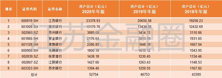 江蘇銀行ipo(江蘇銀行ipo上市)(圖3)