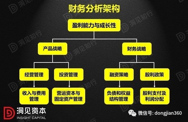 財(cái)會(huì)學(xué)園：最透徹的財(cái)務(wù)分析深度解析?。ê?0頁P(yáng)PT）