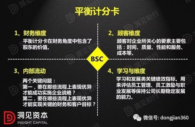 財(cái)會(huì)學(xué)園：最透徹的財(cái)務(wù)分析深度解析?。ê?0頁P(yáng)PT）