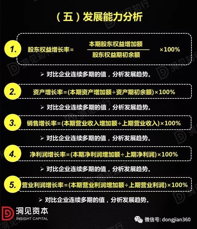 財(cái)會(huì)學(xué)園：最透徹的財(cái)務(wù)分析深度解析?。ê?0頁P(yáng)PT）