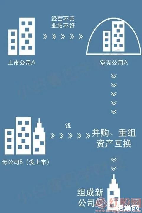 什么是借殼上市？借殼上市有什么影響？