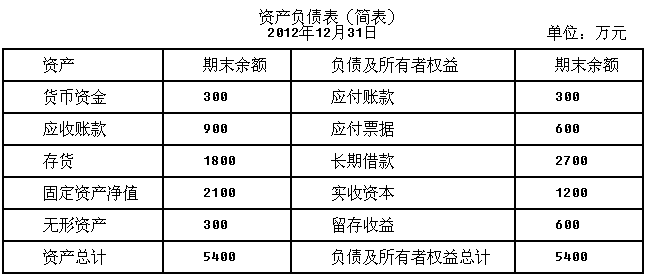 集團公司財務(wù)管理制度(財務(wù)數(shù)據(jù)管理制度)