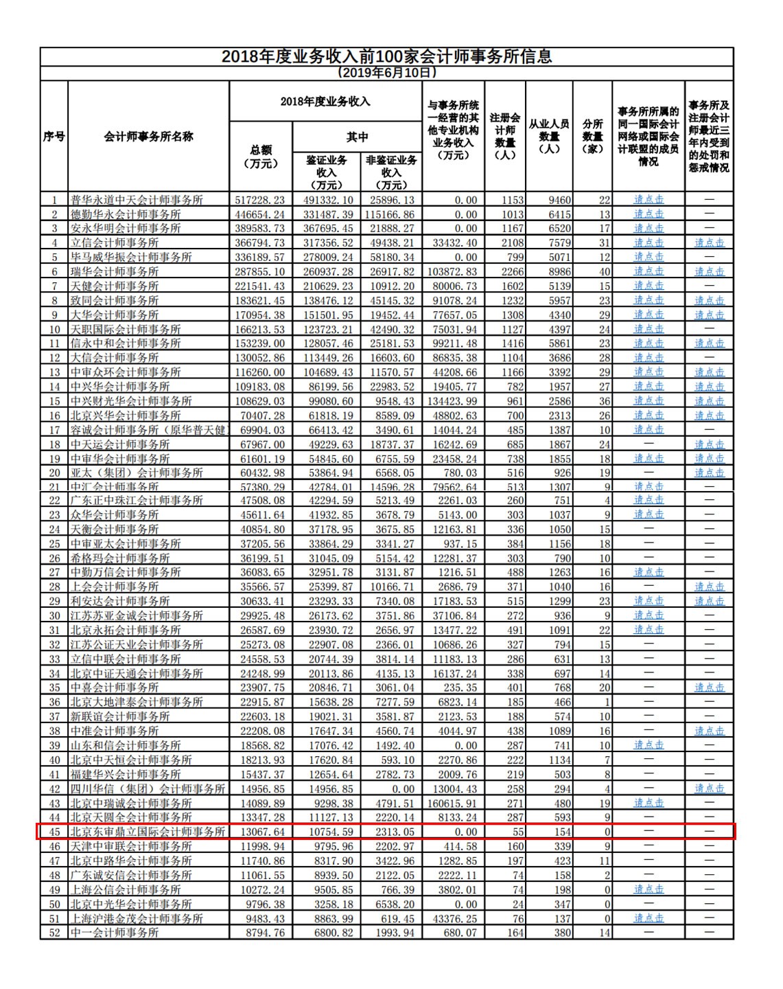 財(cái)務(wù)咨詢公司排名(財(cái)務(wù)代記賬公司排名)