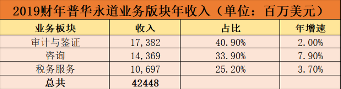 財(cái)務(wù)咨詢公司排名(財(cái)務(wù)代記賬公司排名)(圖17)