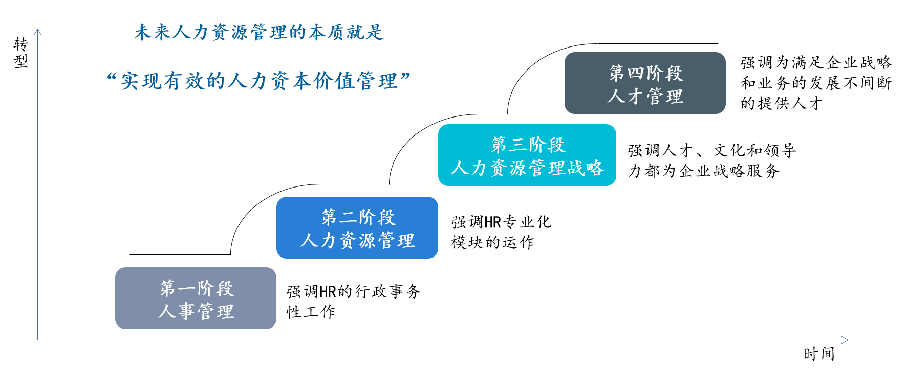 全球十大咨詢公司排名(全球it公司市值排名)