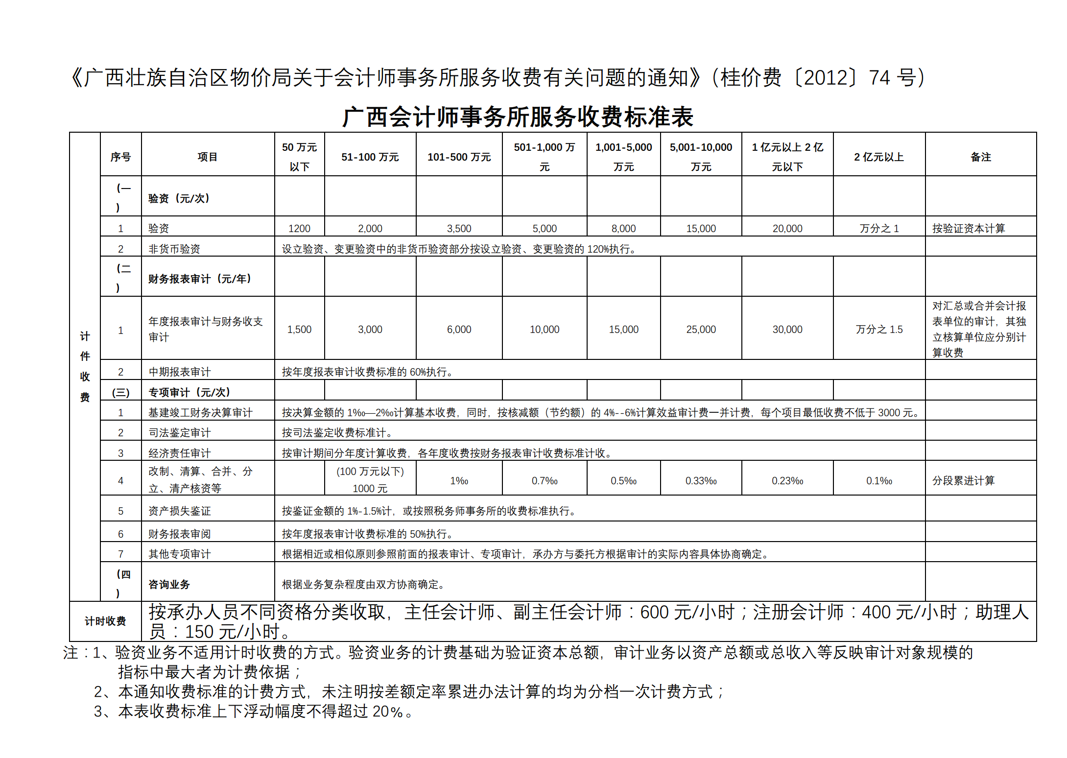 財(cái)務(wù)咨詢(xún)一般怎么收費(fèi)的(安永財(cái)務(wù)交易咨詢(xún)