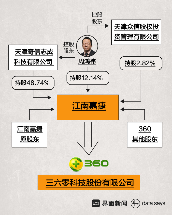 360借殼上市(冬蟲(chóng)夏草第一股上市 青海