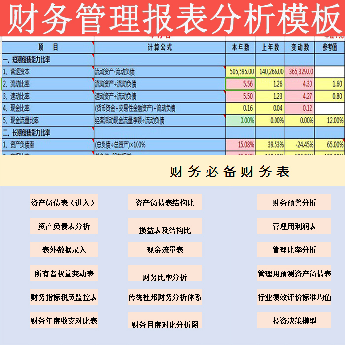 財務報表分析報告(非財務人員學三大報表培訓的ppt)