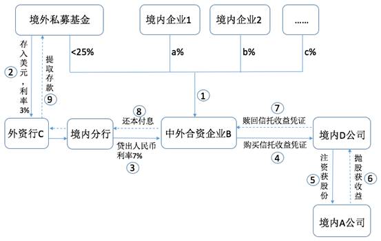 境內公司直接境外上市(公司借殼上市和直接上市區(qū)別)