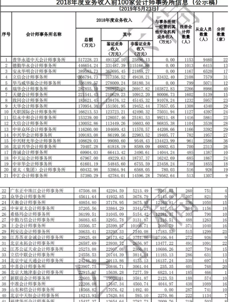 財(cái)務(wù)公司排名(公司非財(cái)務(wù)管理人員財(cái)務(wù)培訓(xùn)