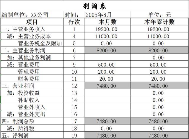 財(cái)務(wù)報(bào)表分析報(bào)告(我國會計(jì)要素及財(cái)務(wù)業(yè)績報(bào)告改進(jìn)問題探討開題報(bào)告)