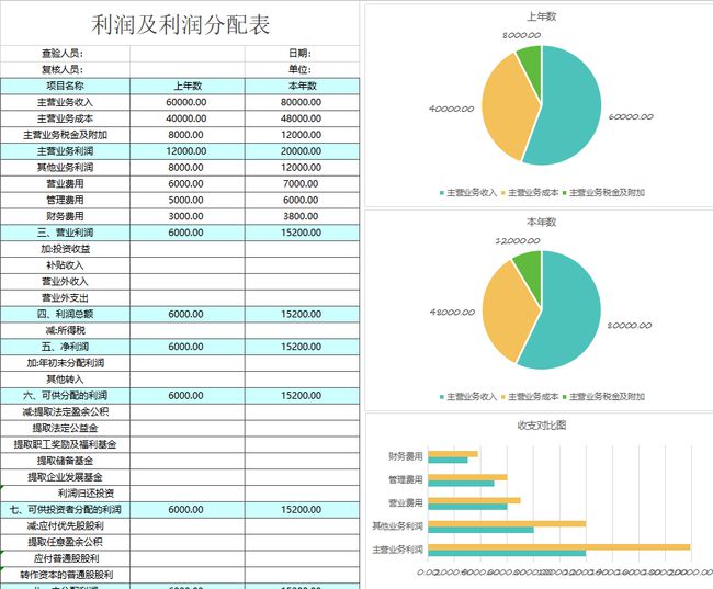 財(cái)務(wù)報(bào)表分析報(bào)告(我國會計(jì)要素及財(cái)務(wù)業(yè)績報(bào)告改進(jìn)問題探討開題報(bào)告)