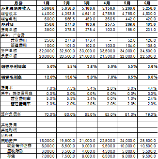 財(cái)務(wù)報(bào)表分析報(bào)告(我國會計(jì)要素及財(cái)務(wù)業(yè)績報(bào)告改進(jìn)問題探討開題報(bào)告)