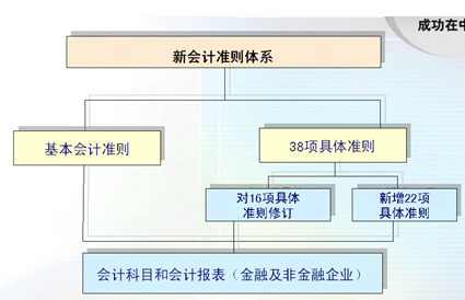 公司財務(wù)分析報告(財務(wù)報銷自查自糾報告)